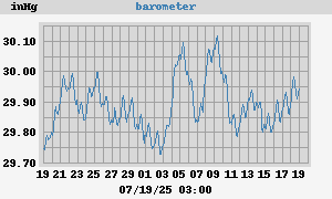 barometer