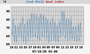 heatchill