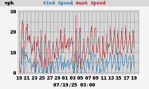 wind