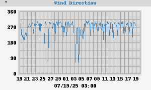 Hi Wind