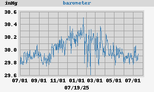 barometer
