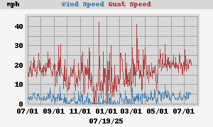 wind